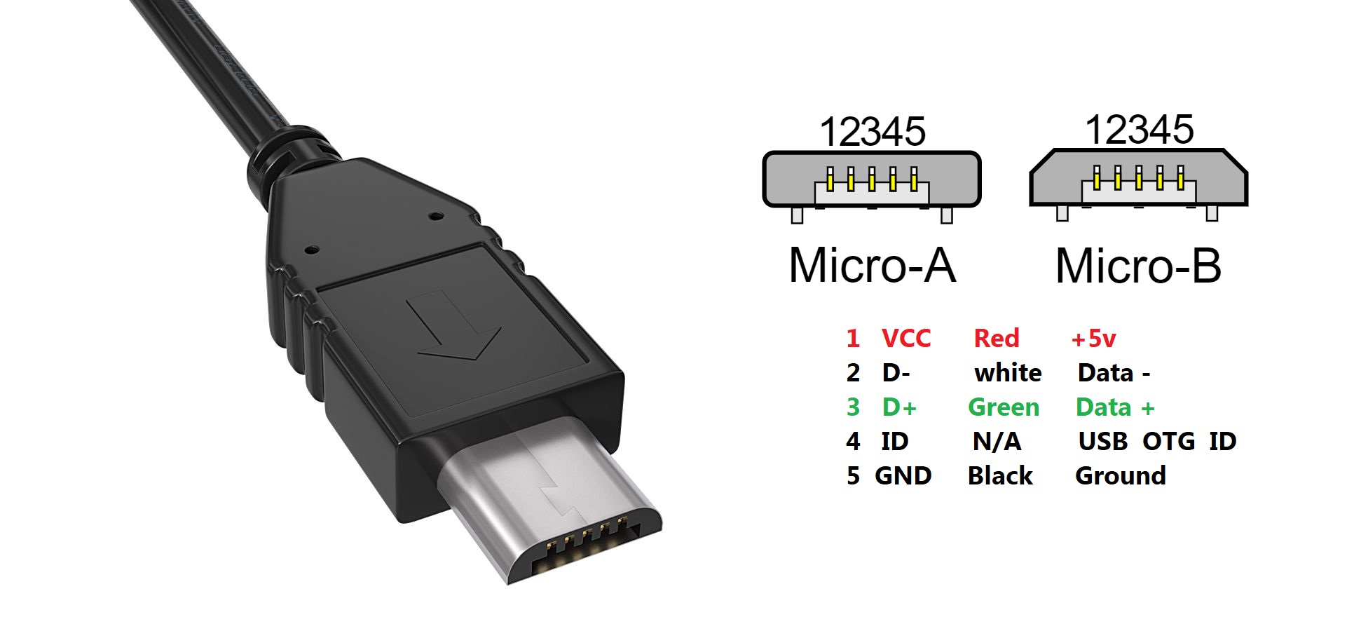 usb typ mico a,b